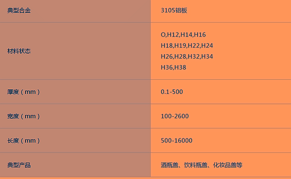 鋁板3105批發廠家河南明泰
