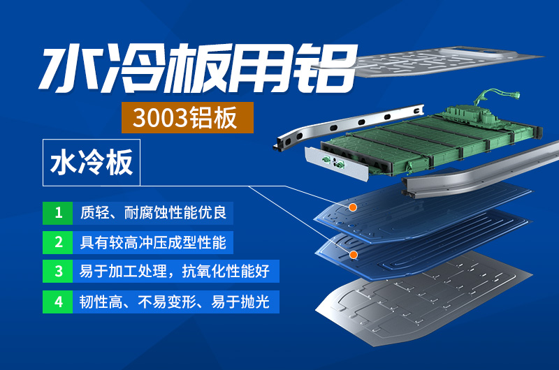 明泰鋁業生產汽車水冷板用鋁合金復合材料